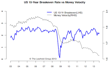 The Dual Mandate Presents A Clear Dilemma For The Fed
